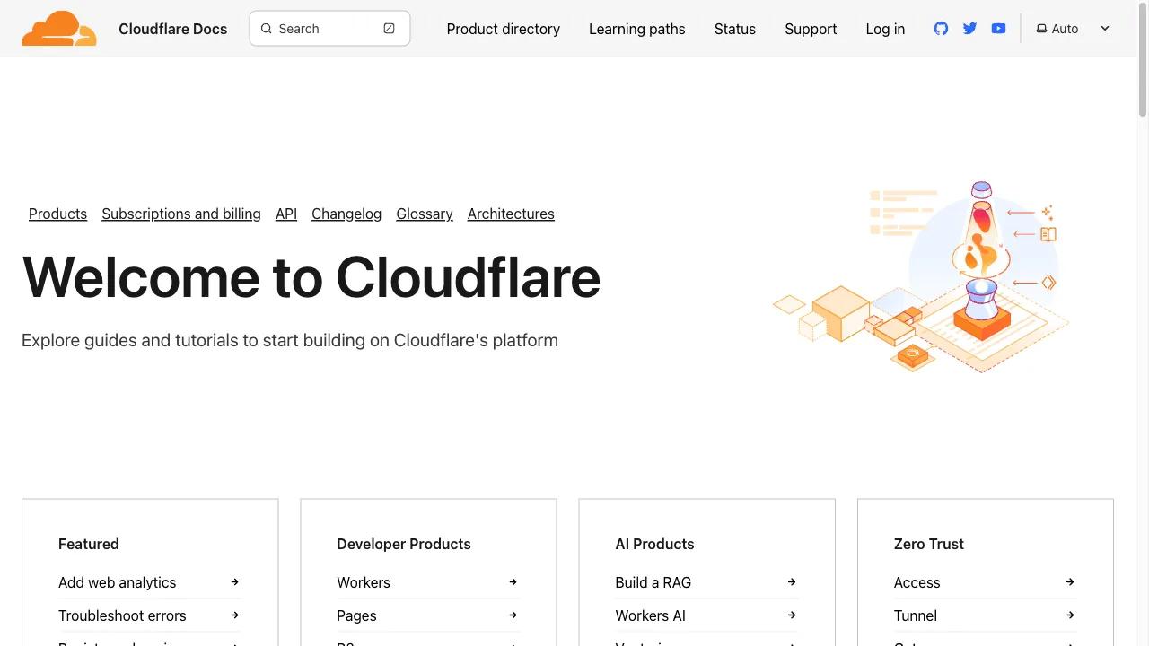 Cloudflare Developer Platform